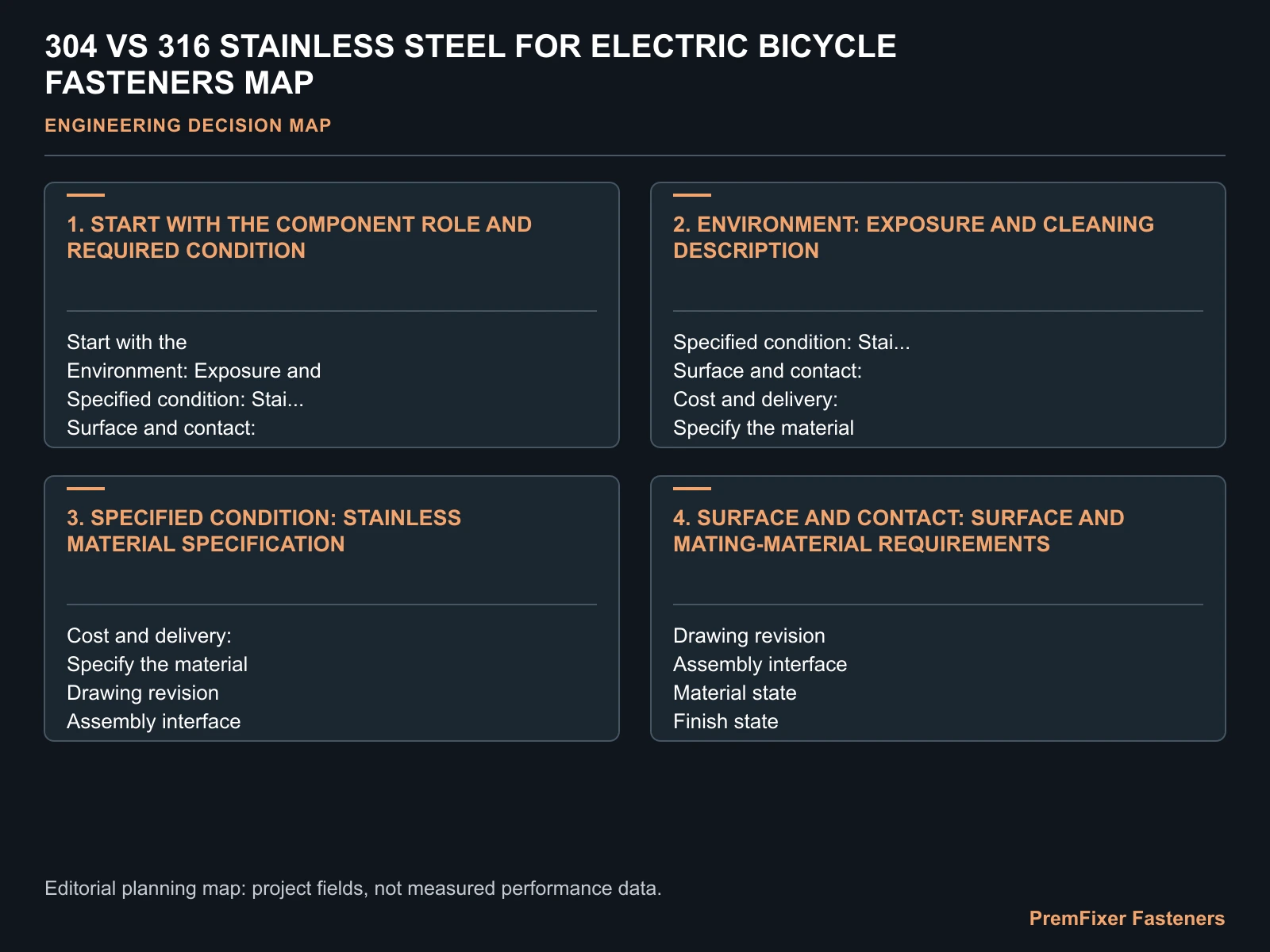 304 VS 316 STAINLESS STEEL FOR ELECTRIC BICYCLE FASTENERS MAP for 304 316 electric bicycle fasteners.