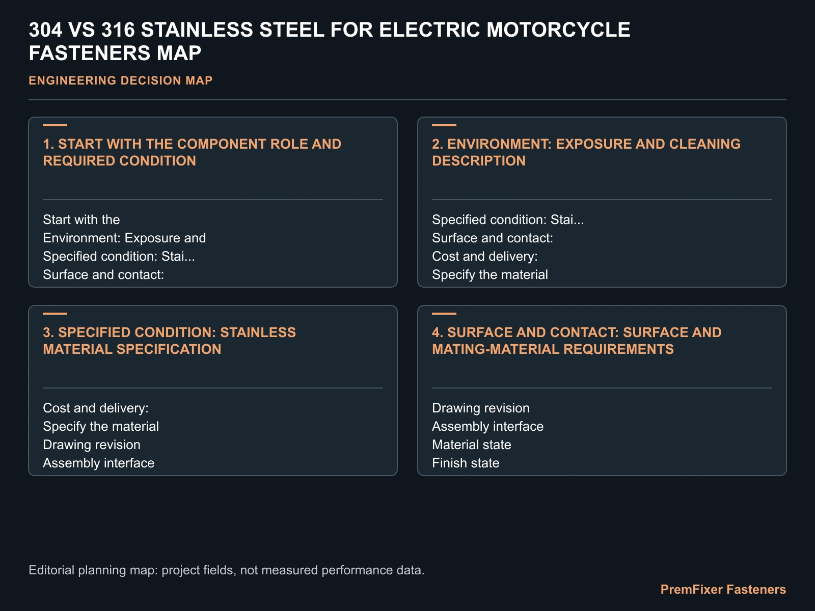 304 VS 316 STAINLESS STEEL FOR ELECTRIC MOTORCYCLE FASTENERS MAP for 304 316 electric motorcycle fasteners.