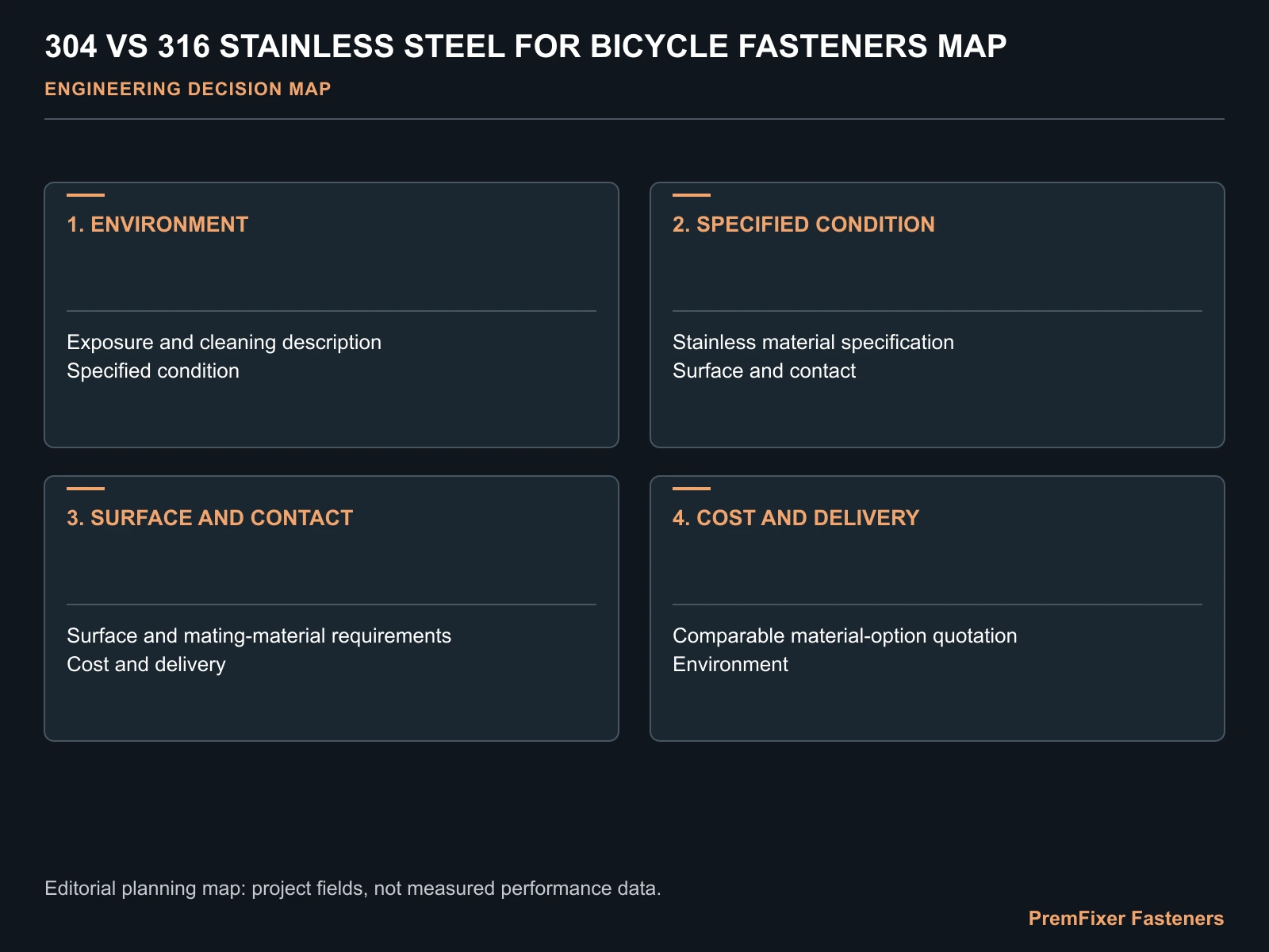304 VS 316 STAINLESS STEEL FOR BICYCLE FASTENERS MAP for 304 316 stainless bicycle fasteners.