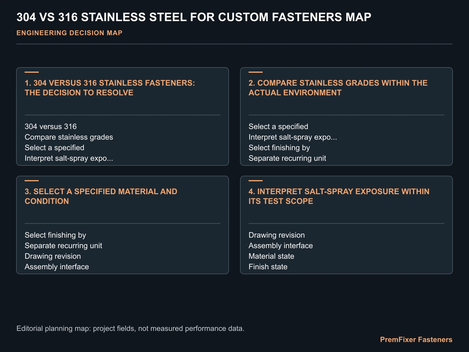 304 VS 316 STAINLESS STEEL FOR CUSTOM FASTENERS MAP for 304 vs 316 custom fasteners.