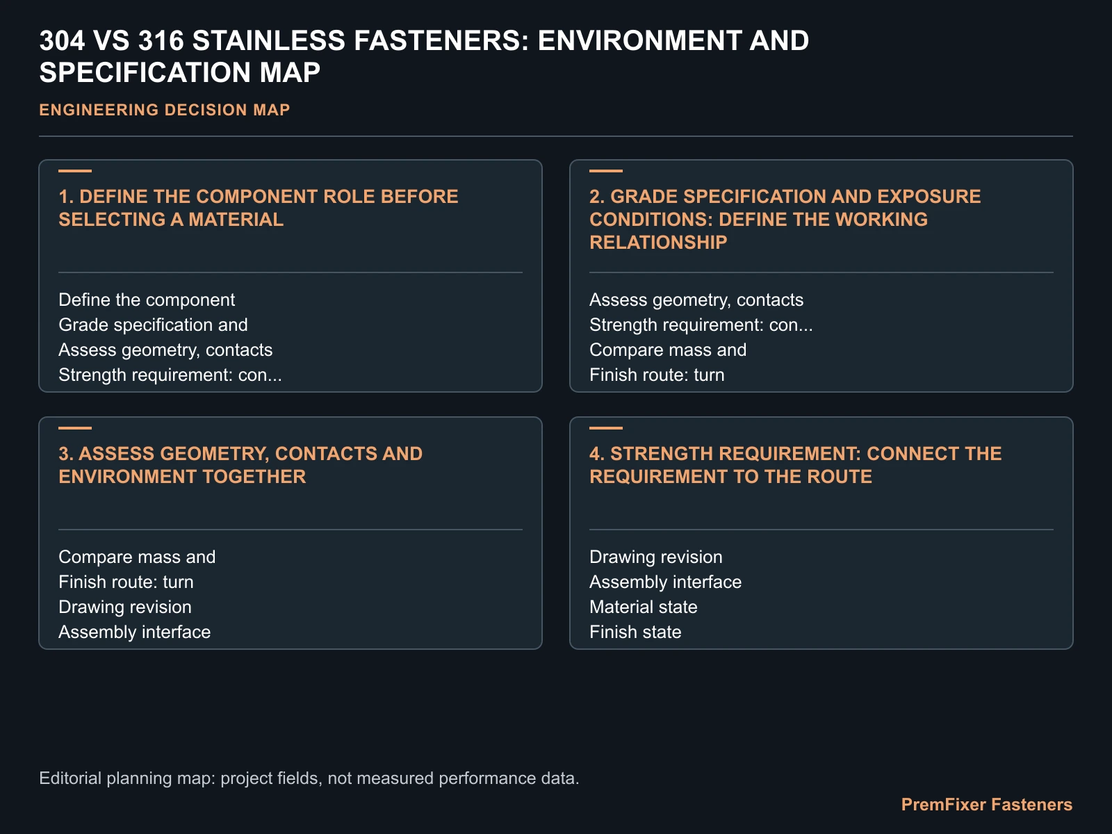304 VS 316 STAINLESS FASTENERS: ENVIRONMENT AND SPECIFICATION MAP for 304 vs 316 bicycle fasteners.