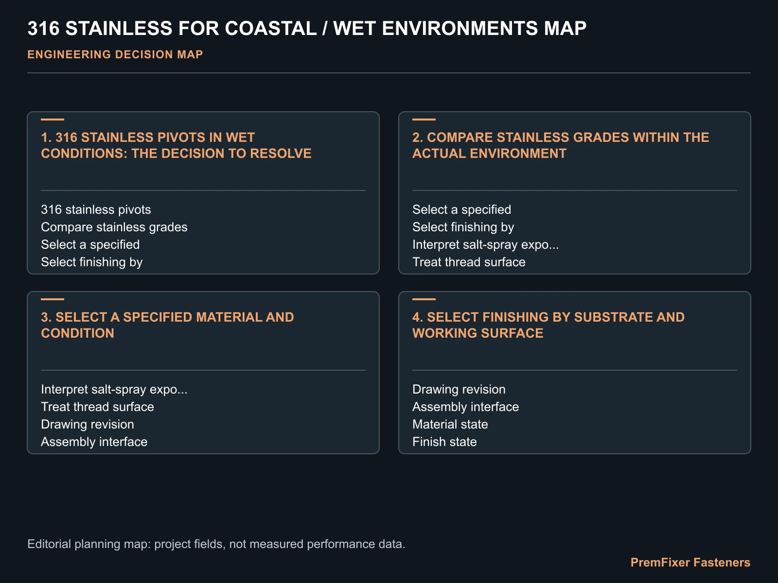 316 STAINLESS FOR COASTAL / WET ENVIRONMENTS MAP for 316 stainless pivot.