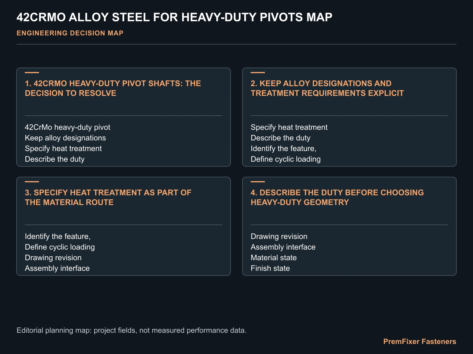 42CRMO ALLOY STEEL FOR HEAVY-DUTY PIVOTS MAP for 42CrMo pivot.