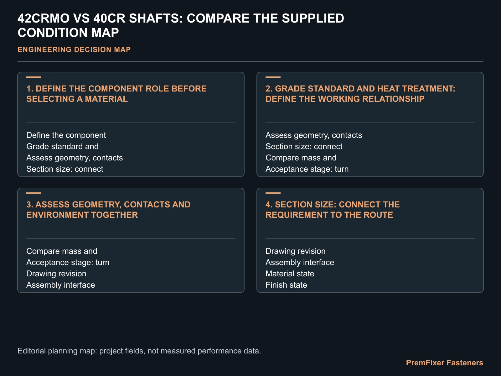 42CRMO VS 40CR SHAFTS: COMPARE THE SUPPLIED CONDITION MAP for 42CrMo vs 40Cr shaft.