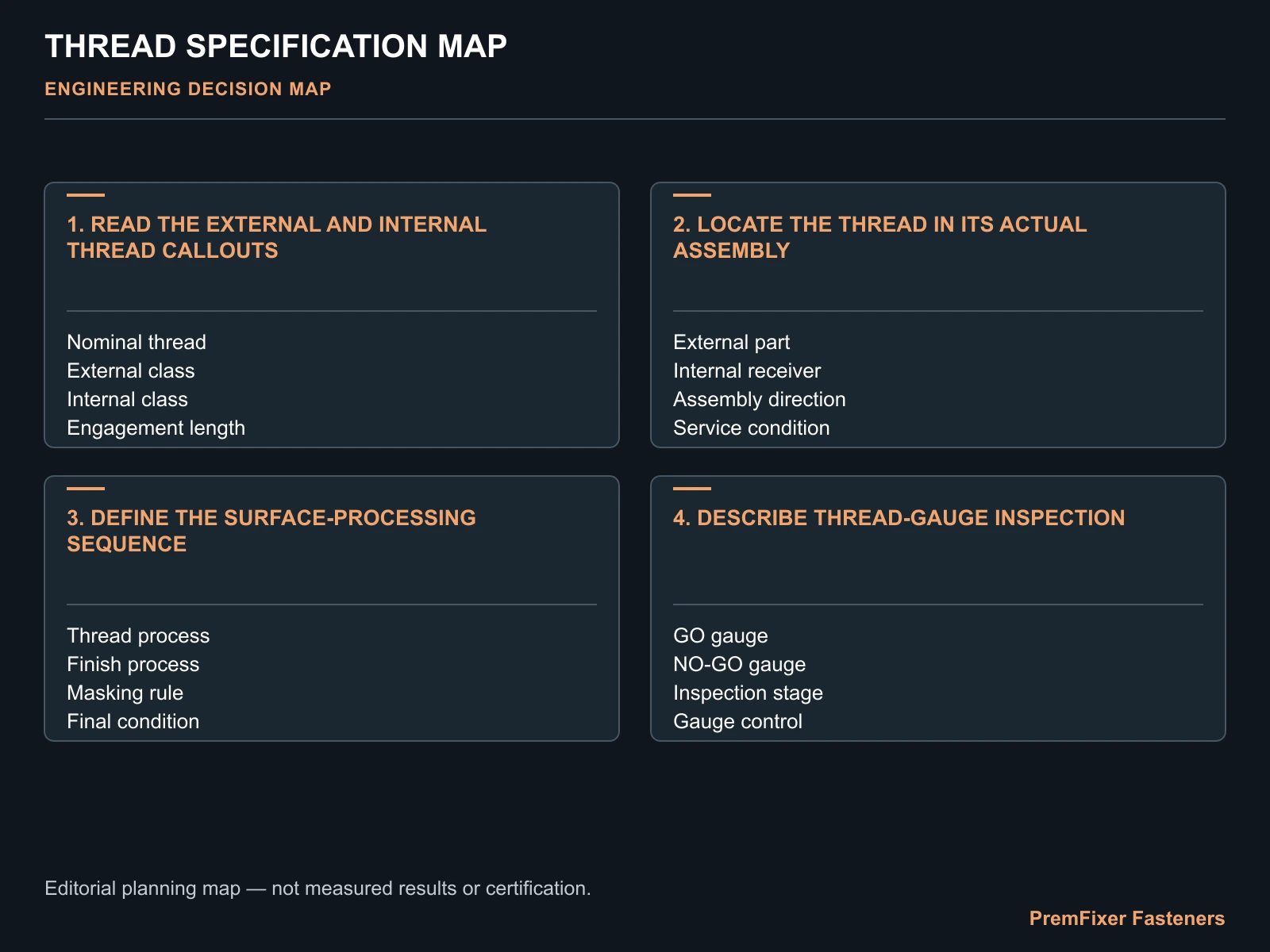 Locate the thread in its actual assembly decision map for 6g and 6H Thread Requirements for Precision Bicycle Fasteners.