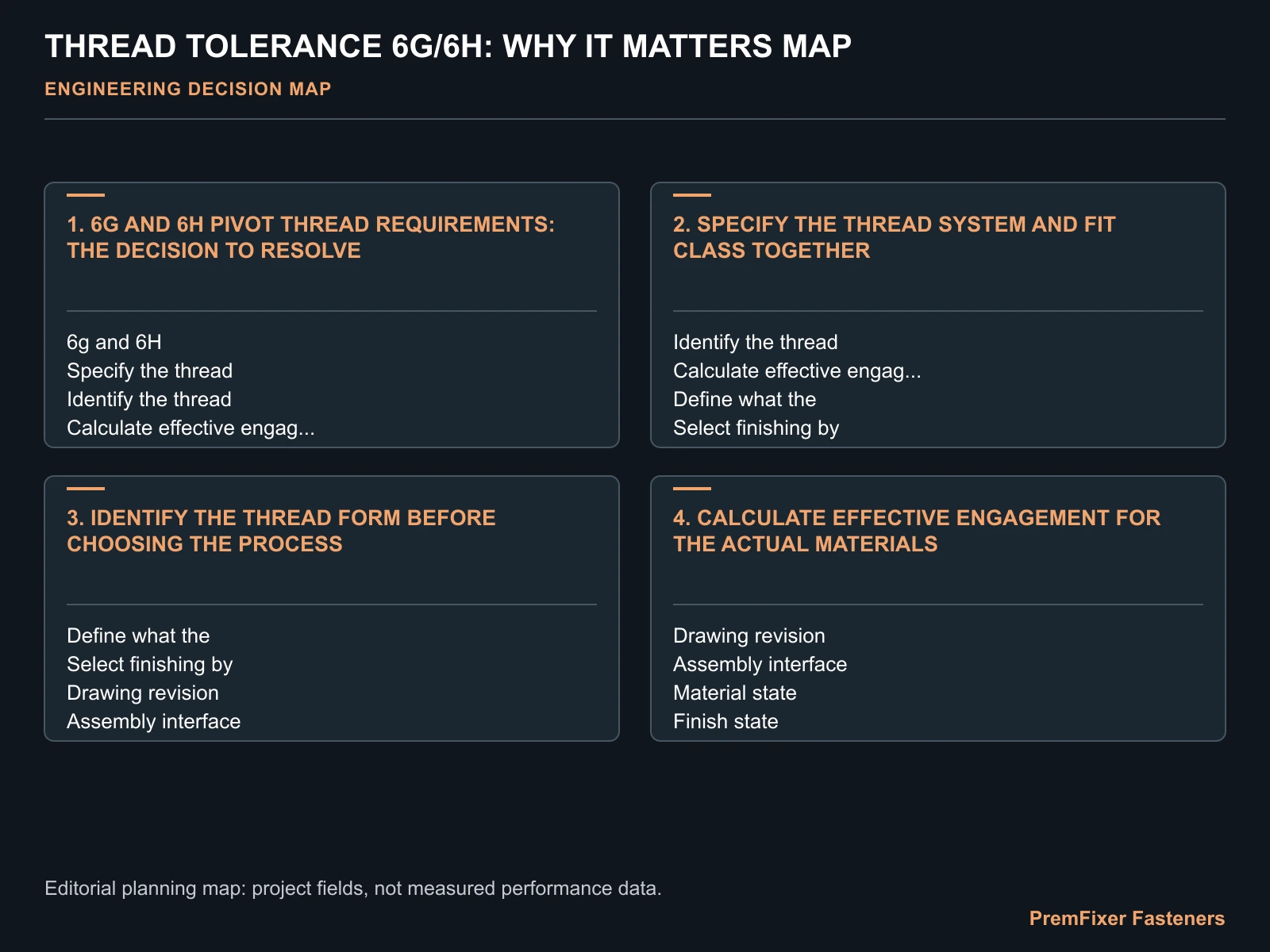 THREAD TOLERANCE 6G/6H: WHY IT MATTERS MAP for 6g thread.