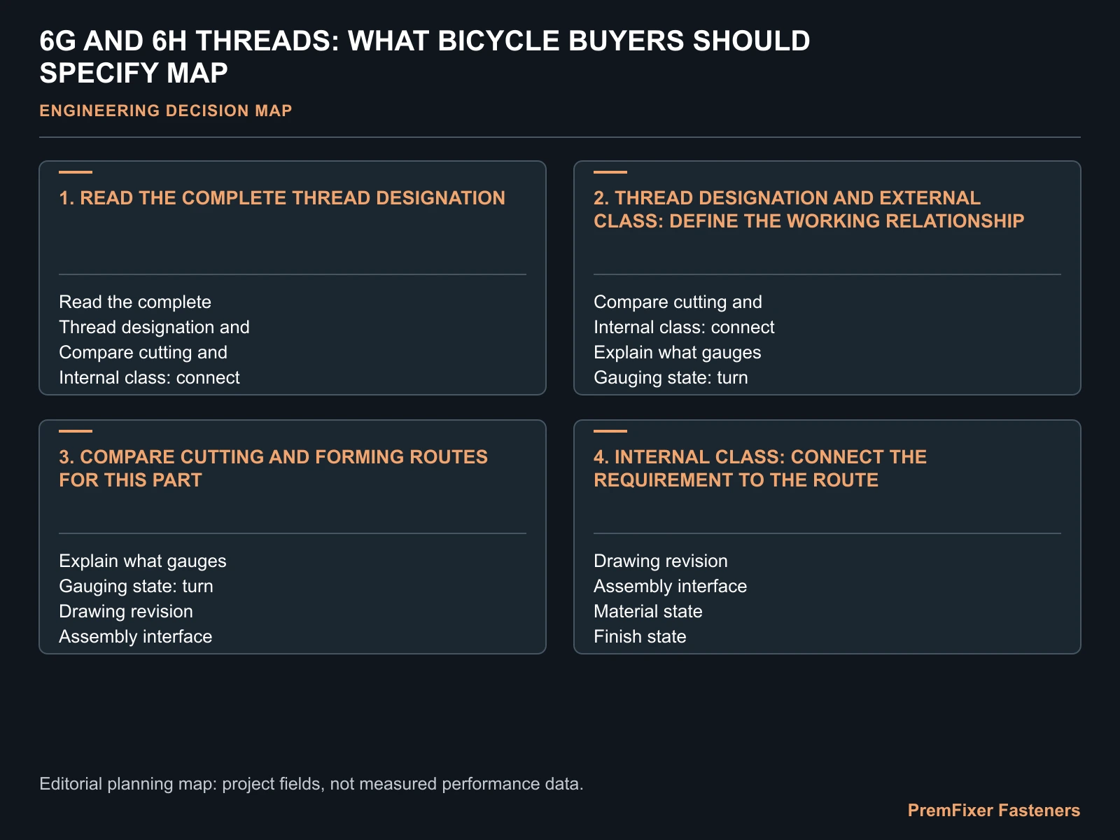 6G AND 6H THREADS: WHAT BICYCLE BUYERS SHOULD SPECIFY MAP for 6g 6H thread bicycle.