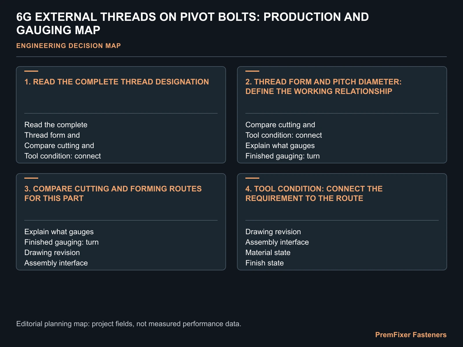 6G EXTERNAL THREADS ON PIVOT BOLTS: PRODUCTION AND GAUGING MAP for 6g pivot bolt thread.