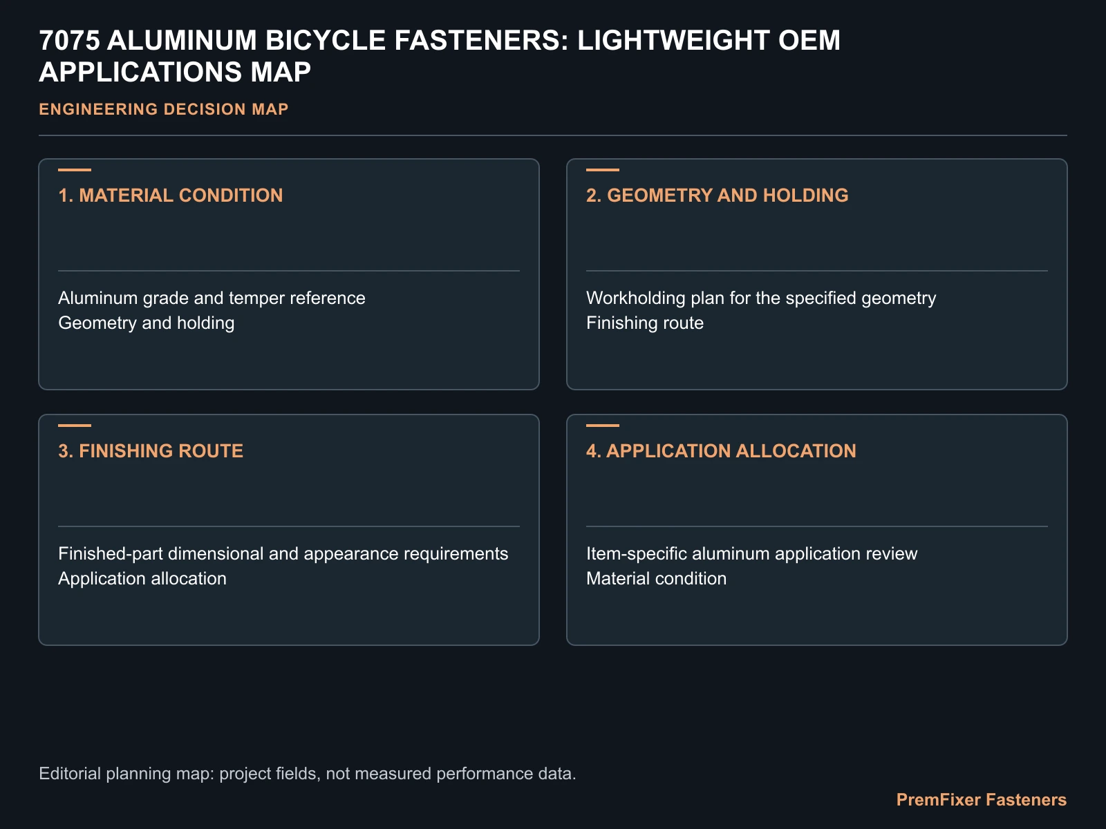 7075 ALUMINUM BICYCLE FASTENERS: LIGHTWEIGHT OEM APPLICATIONS MAP for 7075 aluminum bicycle fasteners.