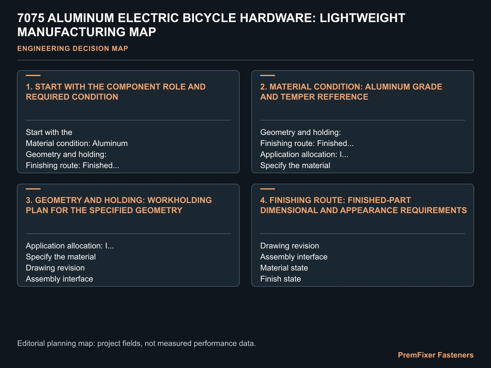 7075 ALUMINUM ELECTRIC BICYCLE HARDWARE: LIGHTWEIGHT MANUFACTURING MAP for 7075 aluminum electric bicycle hardware.