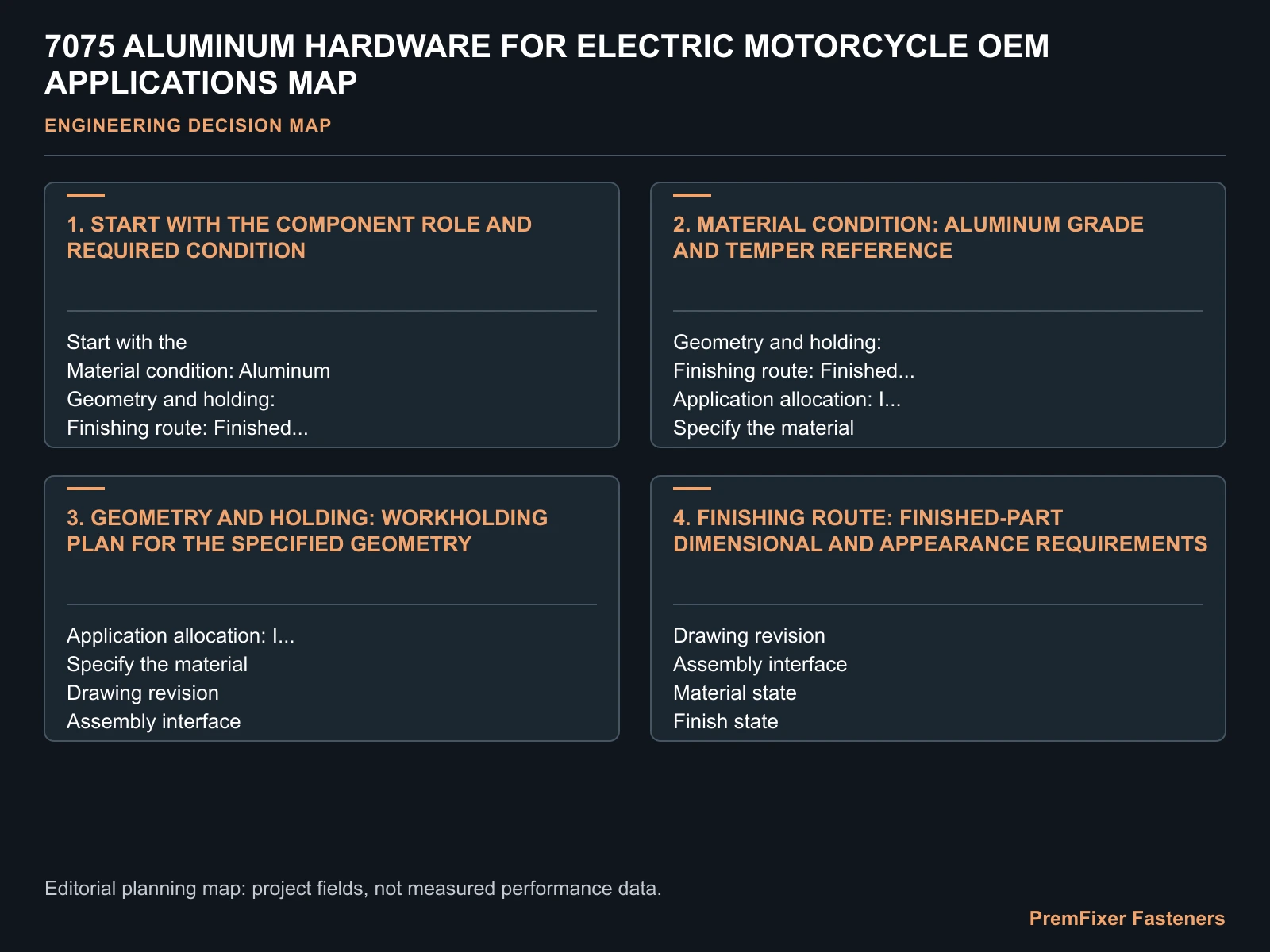 7075 ALUMINUM HARDWARE FOR ELECTRIC MOTORCYCLE OEM APPLICATIONS MAP for 7075 aluminum electric motorcycle hardware.