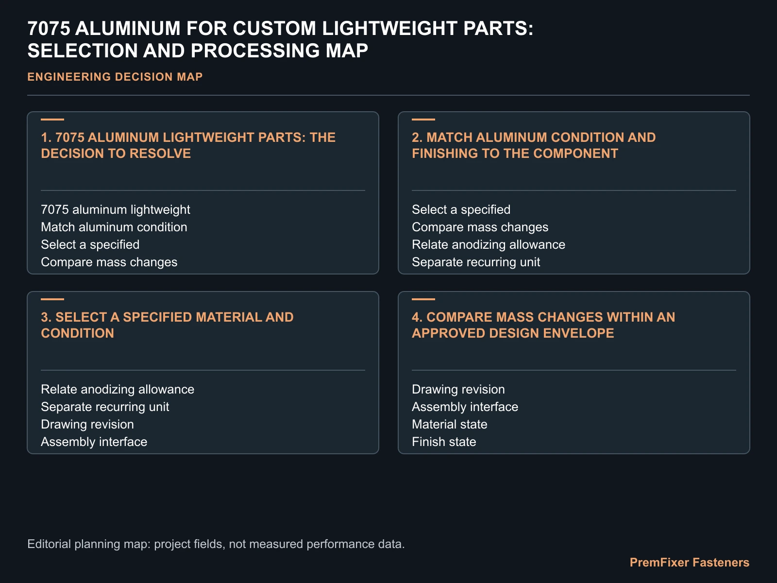 7075 ALUMINUM FOR CUSTOM LIGHTWEIGHT PARTS: SELECTION AND PROCESSING MAP for 7075 aluminum custom parts.