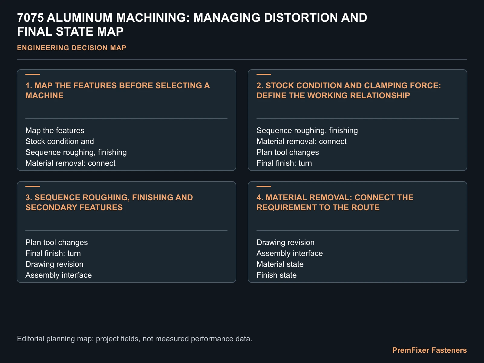 7075 ALUMINUM MACHINING: MANAGING DISTORTION AND FINAL STATE MAP for 7075 aluminum machining deformation.