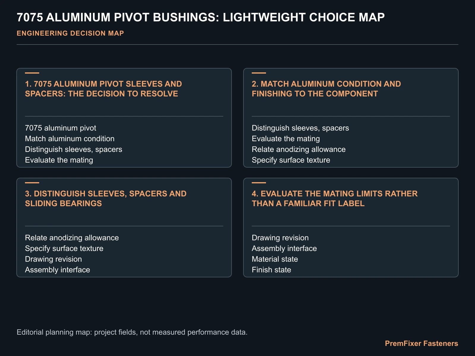 7075 ALUMINUM PIVOT BUSHINGS: LIGHTWEIGHT CHOICE MAP for 7075 aluminum bushing.
