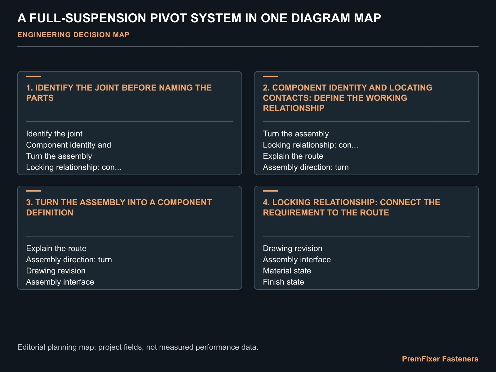 A FULL-SUSPENSION PIVOT SYSTEM IN ONE DIAGRAM MAP for full suspension pivot system diagram.