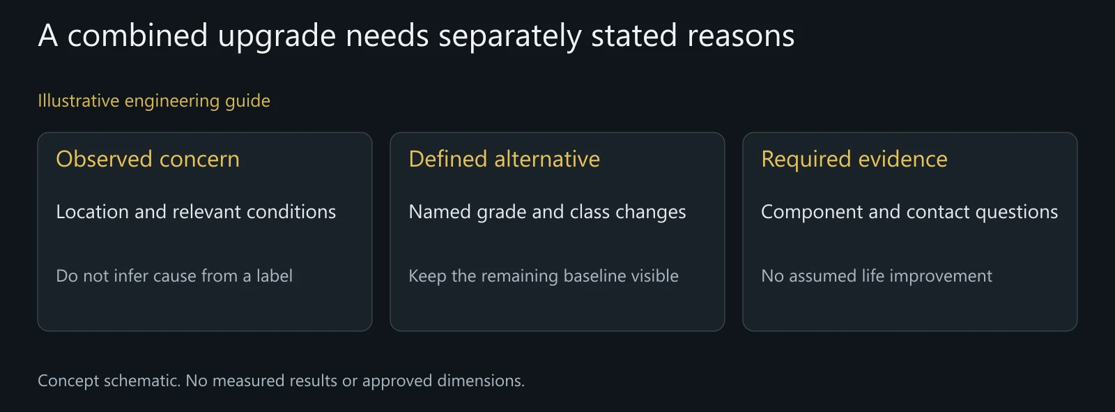 Illustrative proposal review without an actual customer result, quantified improvement or certified joint.