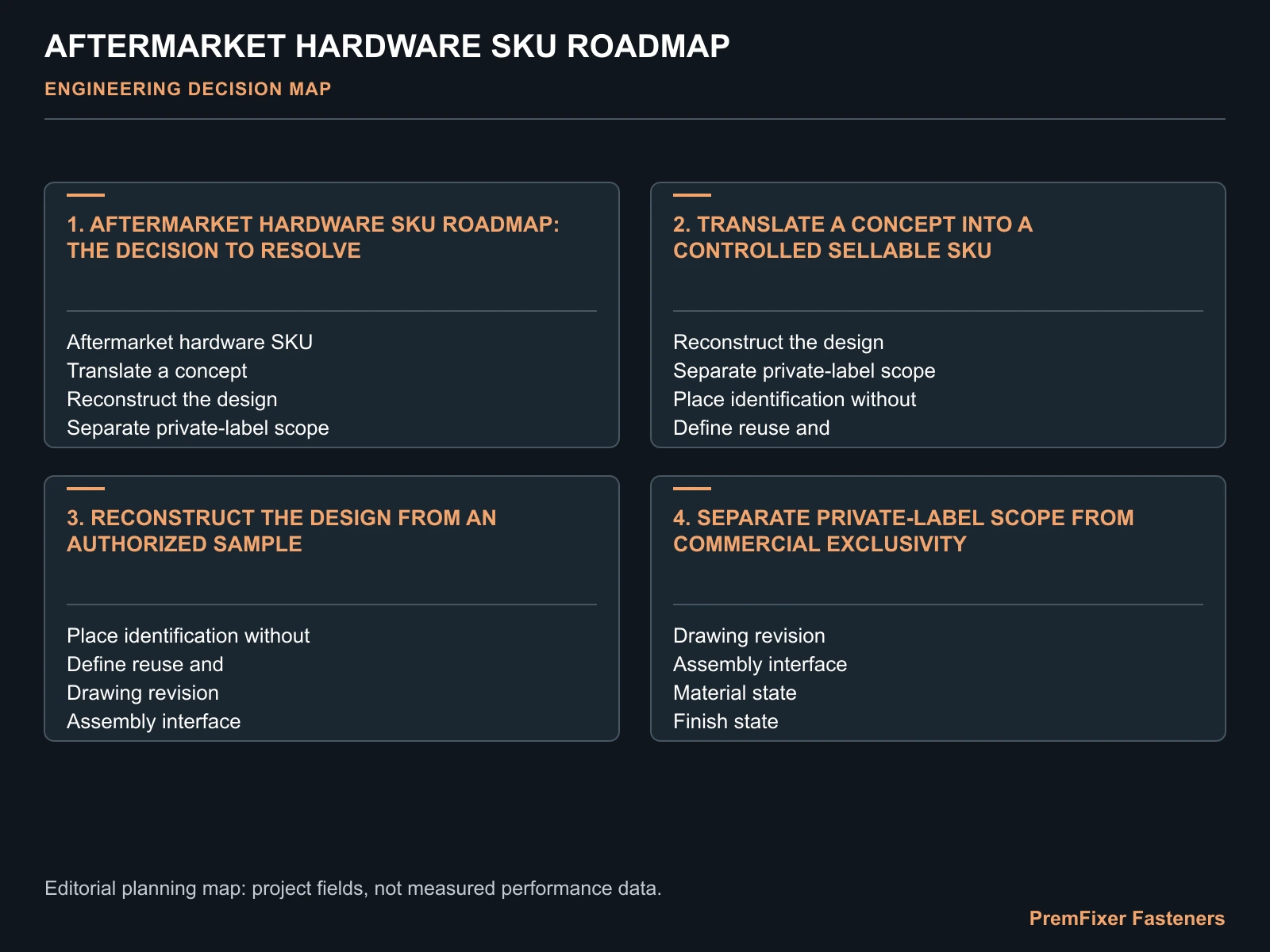 AFTERMARKET HARDWARE SKU ROADMAP for aftermarket pivot hardware SKU development.