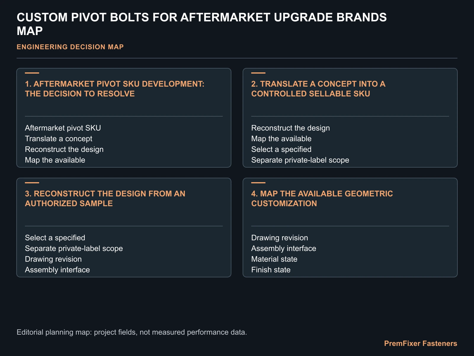 CUSTOM PIVOT BOLTS FOR AFTERMARKET UPGRADE BRANDS MAP for aftermarket pivot upgrade.