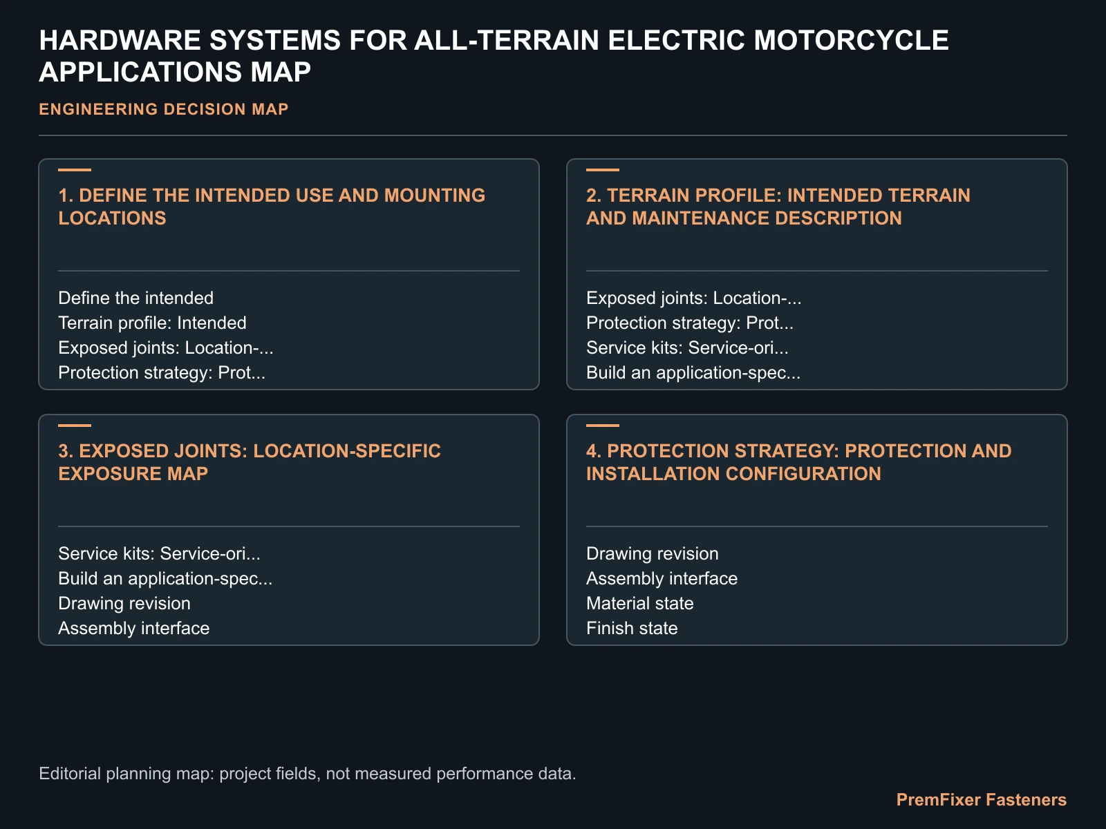 HARDWARE SYSTEMS FOR ALL-TERRAIN ELECTRIC MOTORCYCLE APPLICATIONS MAP for all terrain electric motorcycle hardware.