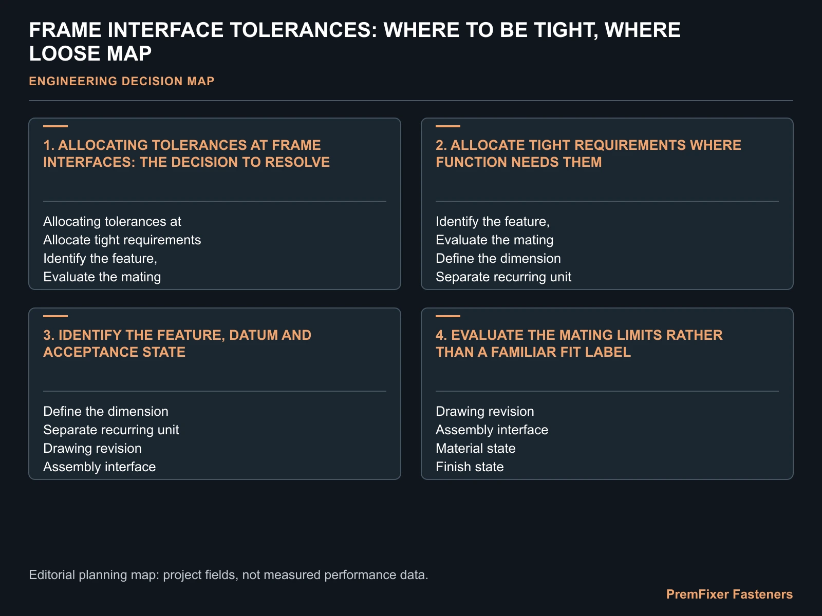 FRAME INTERFACE TOLERANCES: WHERE TO BE TIGHT, WHERE LOOSE MAP for frame interface tolerance.