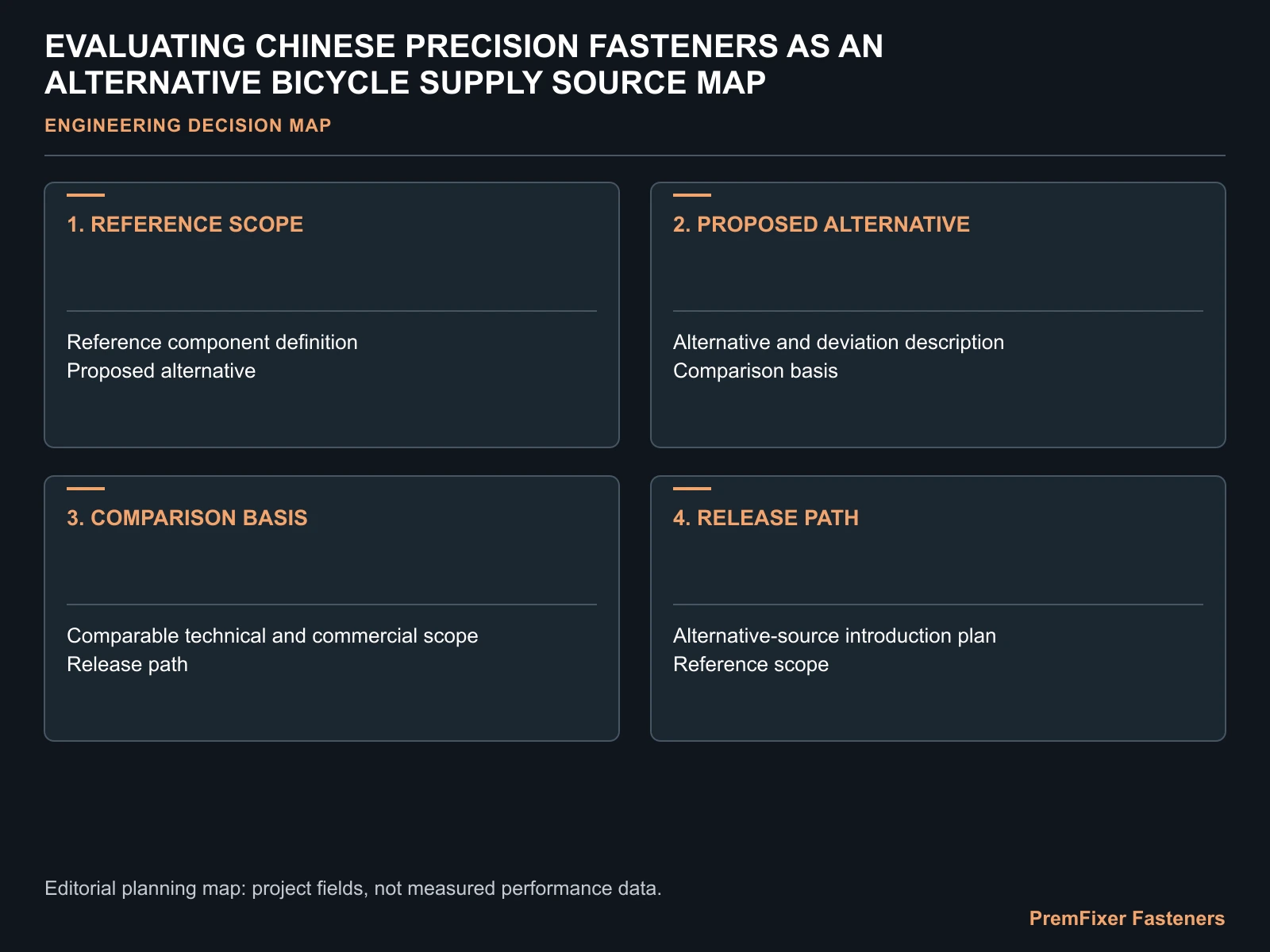 EVALUATING CHINESE PRECISION FASTENERS AS AN ALTERNATIVE BICYCLE SUPPLY SOURCE MAP for alternative bicycle fastener source China.