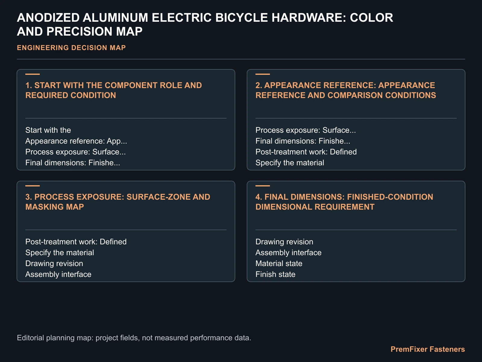 ANODIZED ALUMINUM ELECTRIC BICYCLE HARDWARE: COLOR AND PRECISION MAP for anodized aluminum electric bicycle hardware.