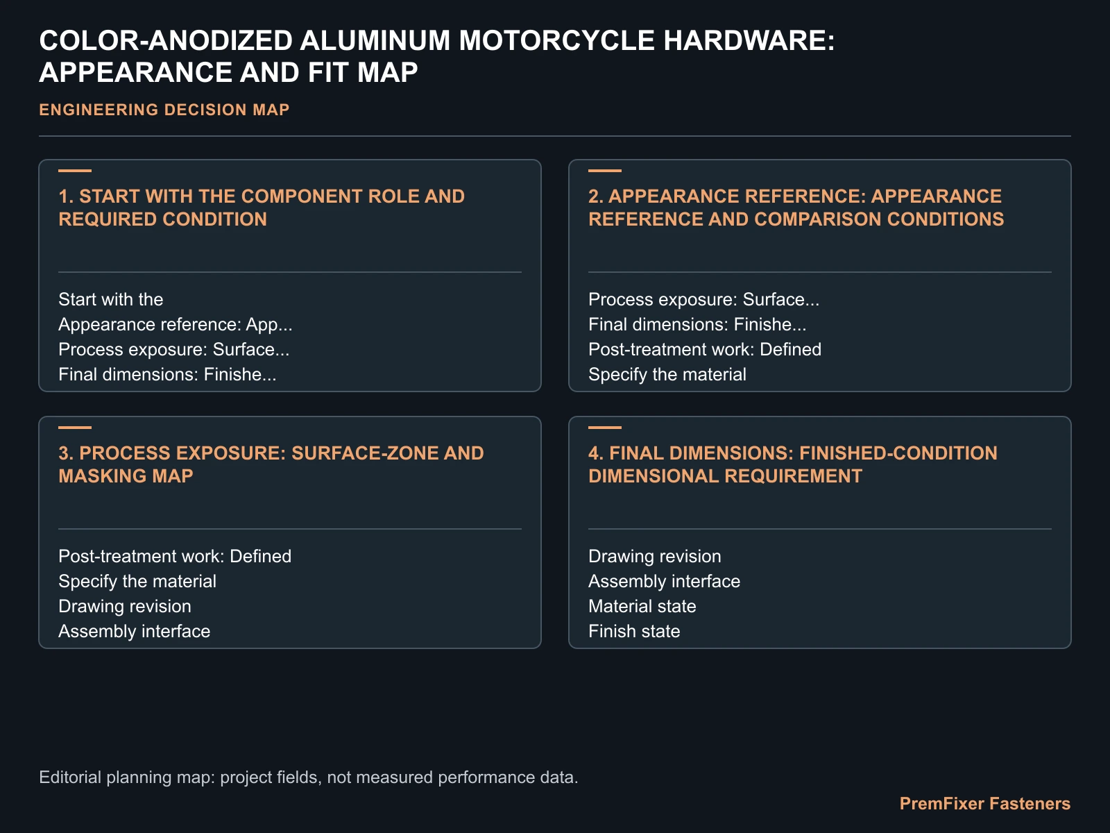 COLOR-ANODIZED ALUMINUM MOTORCYCLE HARDWARE: APPEARANCE AND FIT MAP for anodized aluminum electric motorcycle hardware.