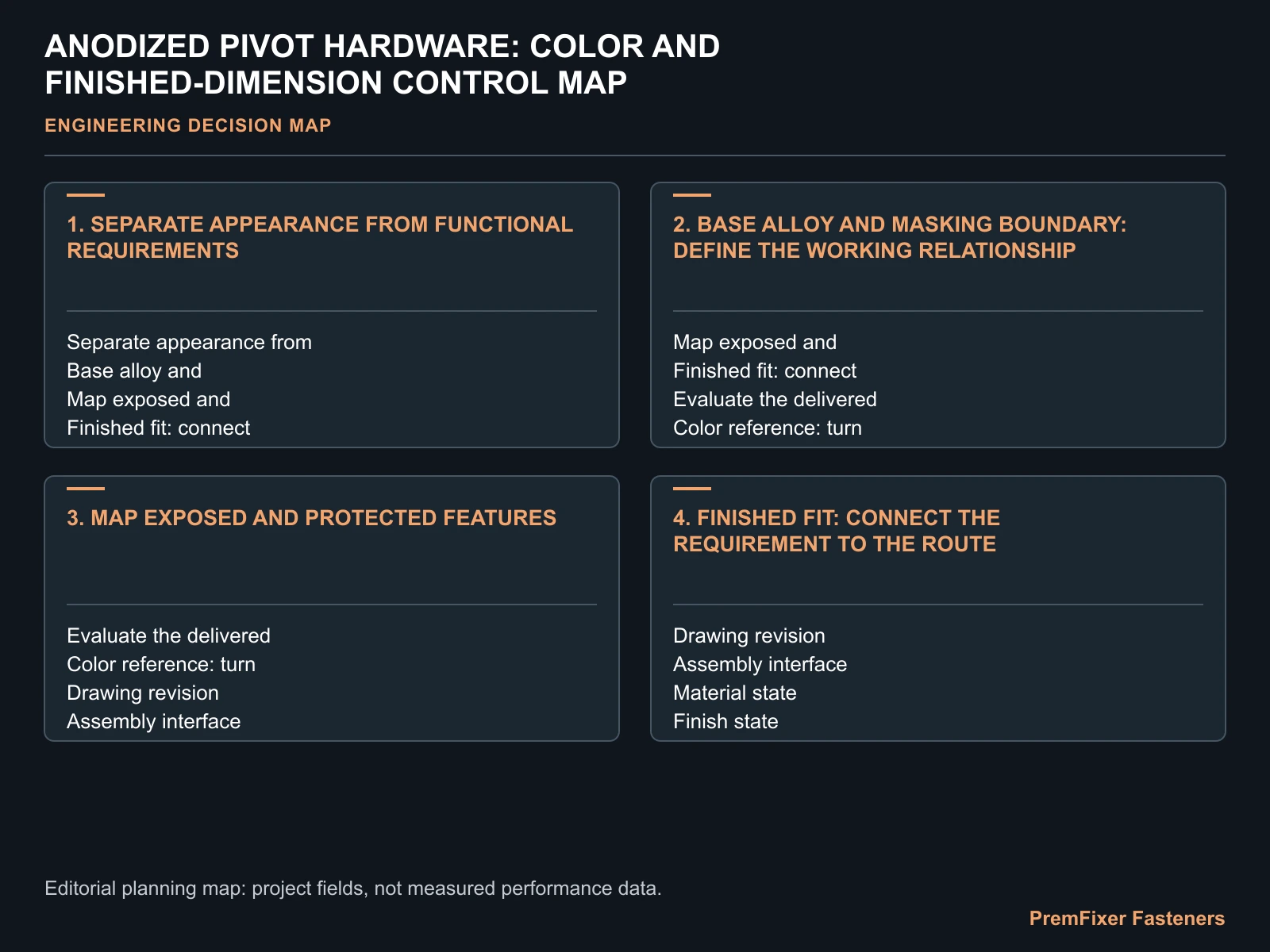 ANODIZED PIVOT HARDWARE: COLOR AND FINISHED-DIMENSION CONTROL MAP for anodized pivot hardware.