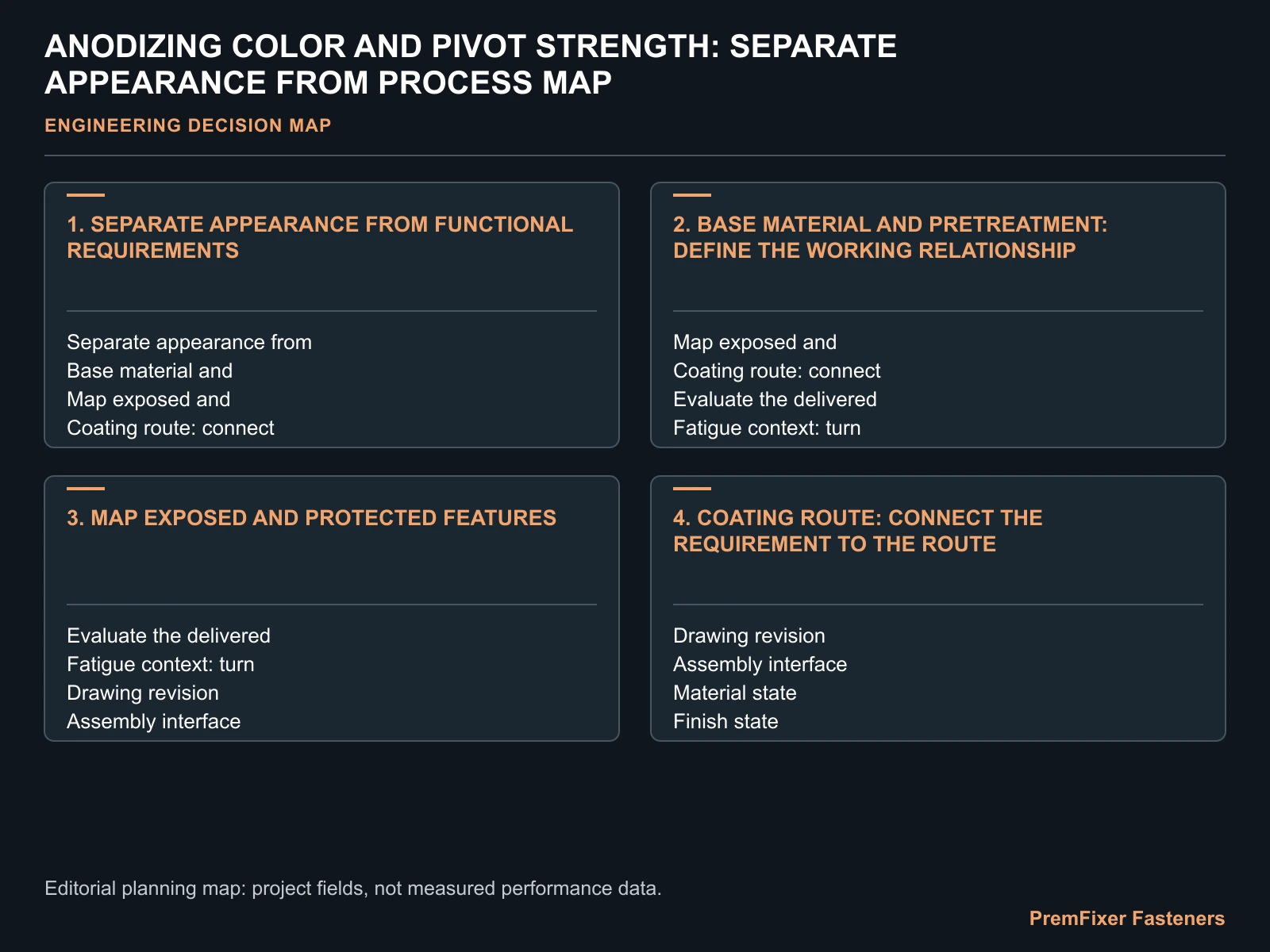 ANODIZING COLOR AND PIVOT STRENGTH: SEPARATE APPEARANCE FROM PROCESS MAP for anodizing pivot bolt strength.