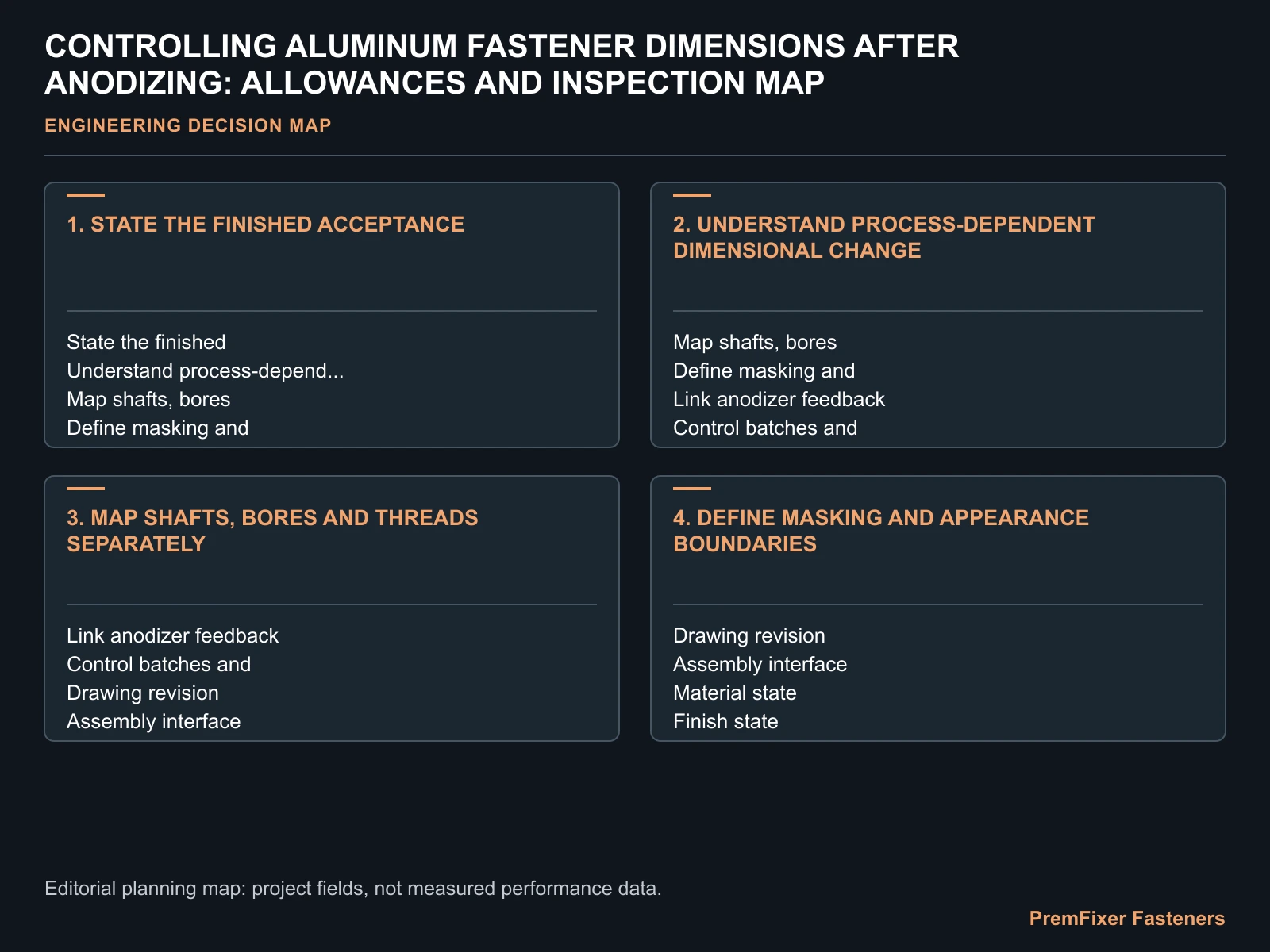 CONTROLLING ALUMINUM FASTENER DIMENSIONS AFTER ANODIZING: ALLOWANCES AND INSPECTION MAP for anodized aluminum fastener dimensional control.