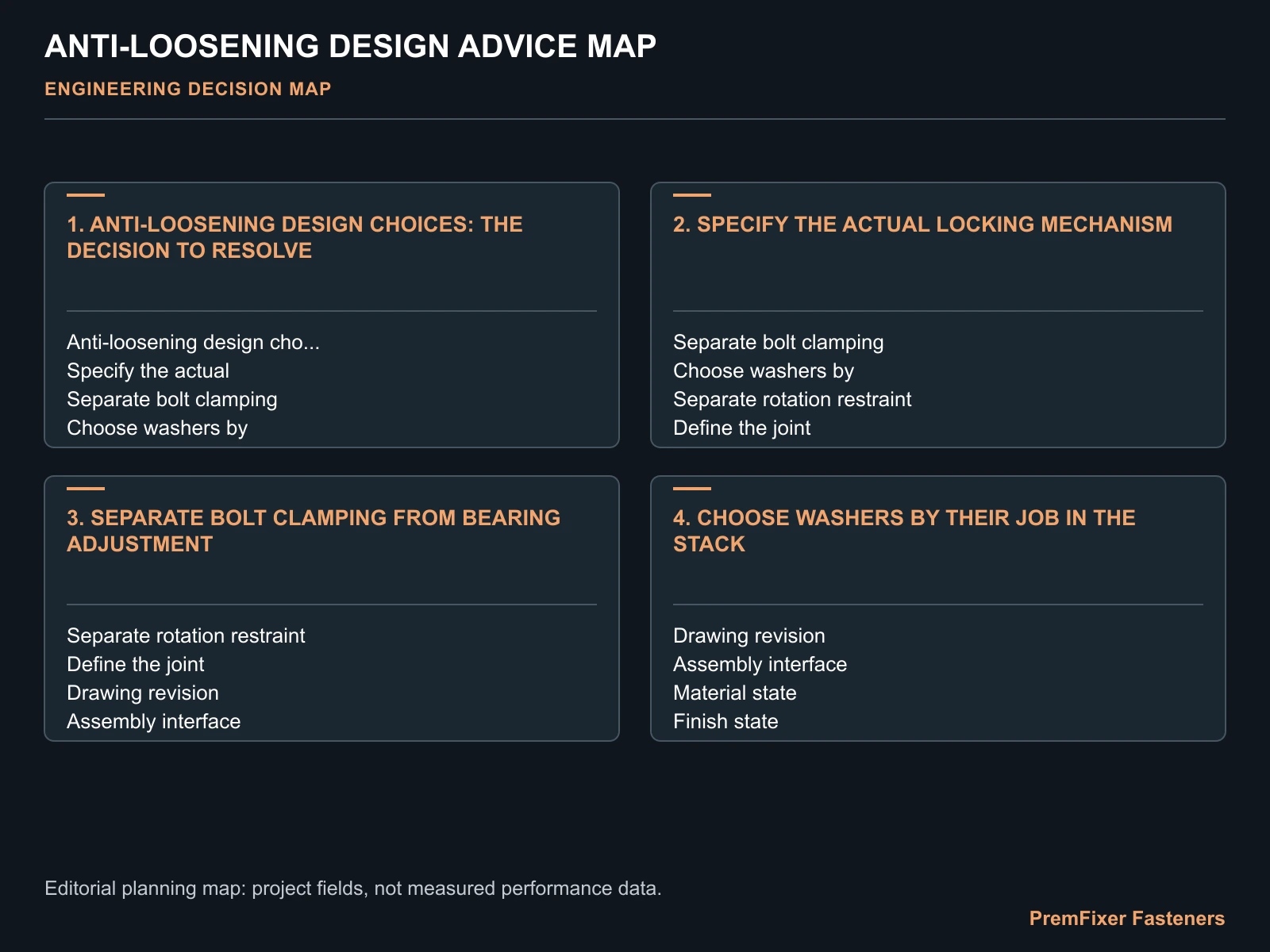 ANTI-LOOSENING DESIGN ADVICE MAP for anti loosening design.