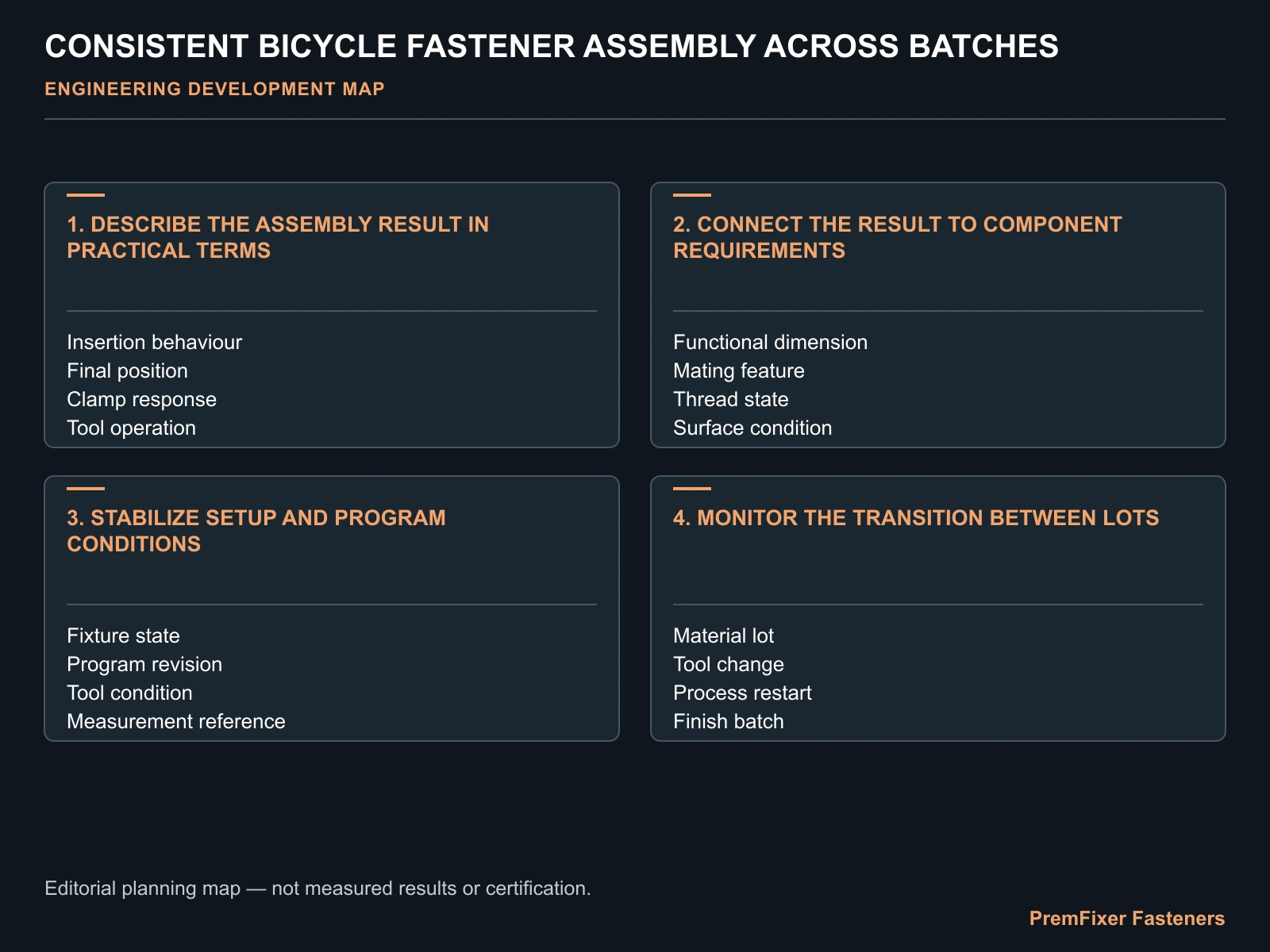 Connect the result to component requirements decision map for Engineering Consistent Assembly Across Bicycle Fastener Production Batches.