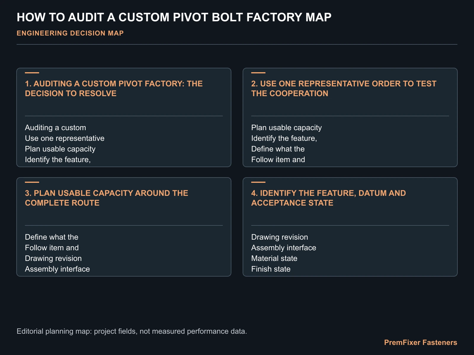 HOW TO AUDIT A CUSTOM PIVOT BOLT FACTORY MAP for factory audit.
