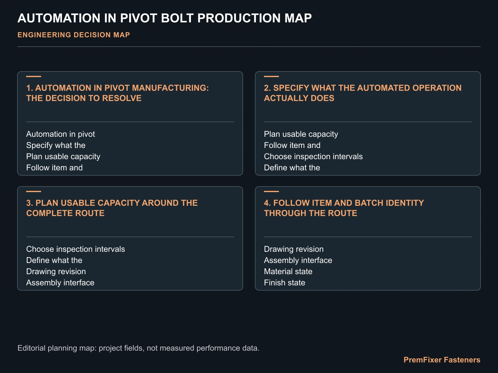 AUTOMATION IN PIVOT BOLT PRODUCTION MAP for automated CNC.