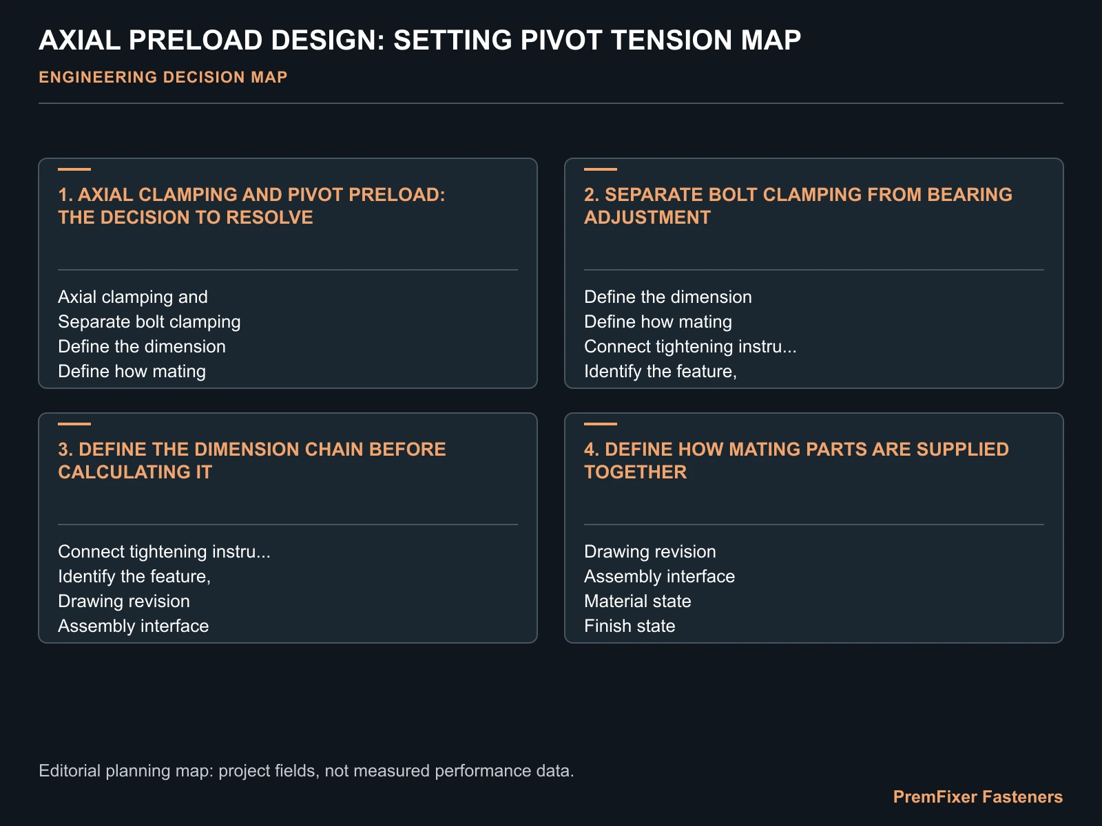 AXIAL PRELOAD DESIGN: SETTING PIVOT TENSION MAP for axial preload.