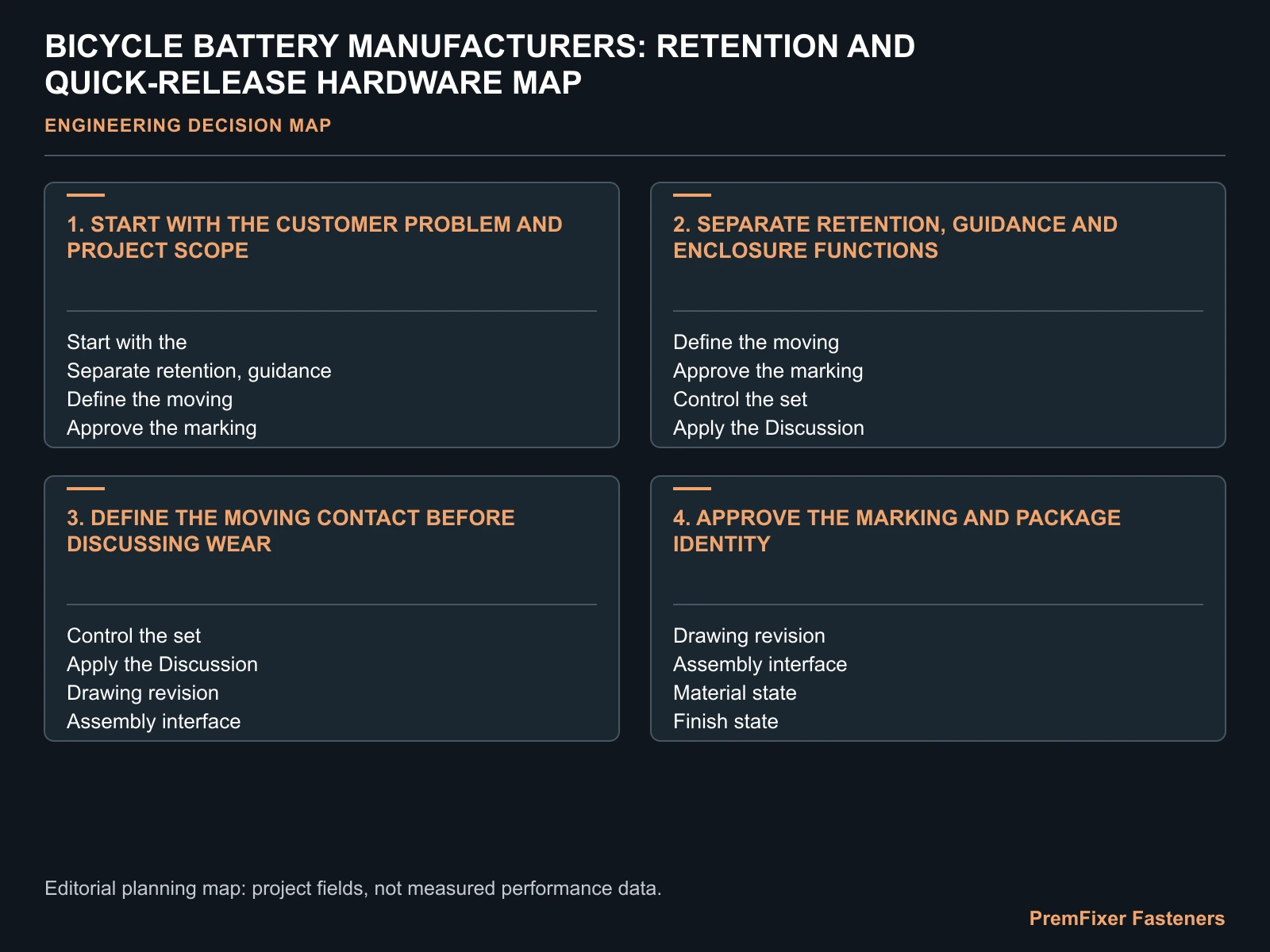 BICYCLE BATTERY MANUFACTURERS: RETENTION AND QUICK-RELEASE HARDWARE MAP for bicycle battery manufacturer locking hardware.