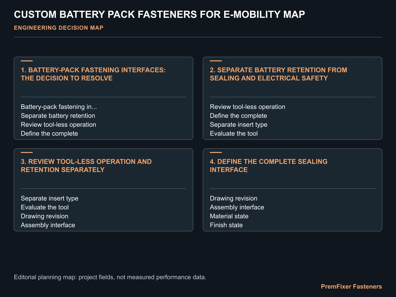 CUSTOM BATTERY PACK FASTENERS FOR E-MOBILITY MAP for custom battery pack fasteners.