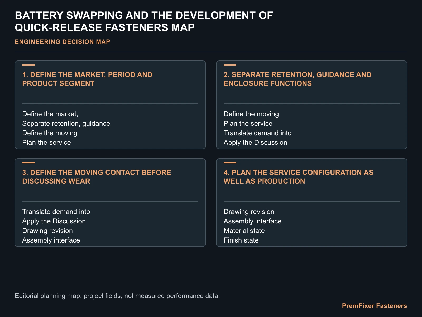 BATTERY SWAPPING AND THE DEVELOPMENT OF QUICK-RELEASE FASTENERS MAP for battery swapping quick release fasteners.