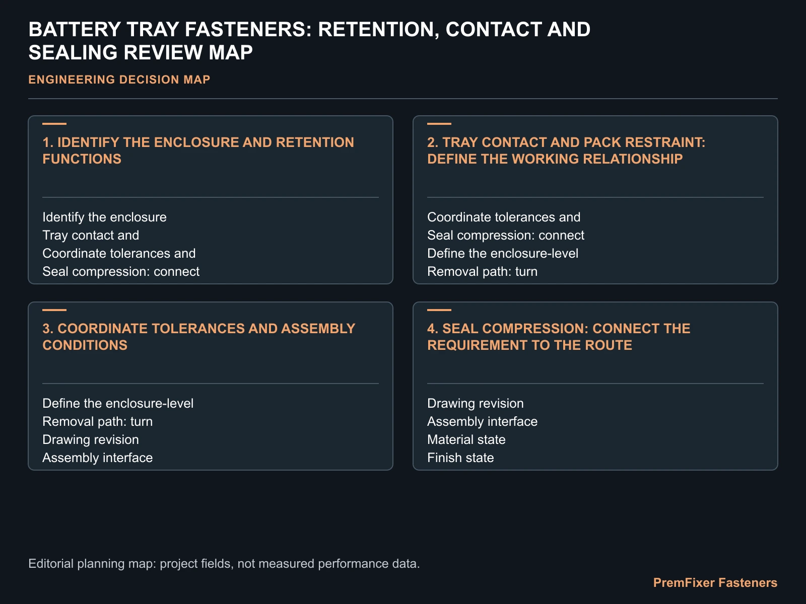 BATTERY TRAY FASTENERS: RETENTION, CONTACT AND SEALING REVIEW MAP for battery tray fastener design.