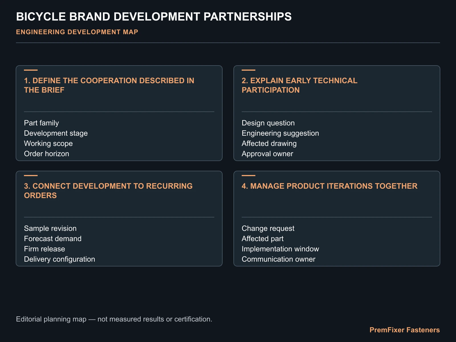 Explain early technical participation decision map for Bicycle Brand Development Partnerships: From Engineering Review to Repeat Orders.