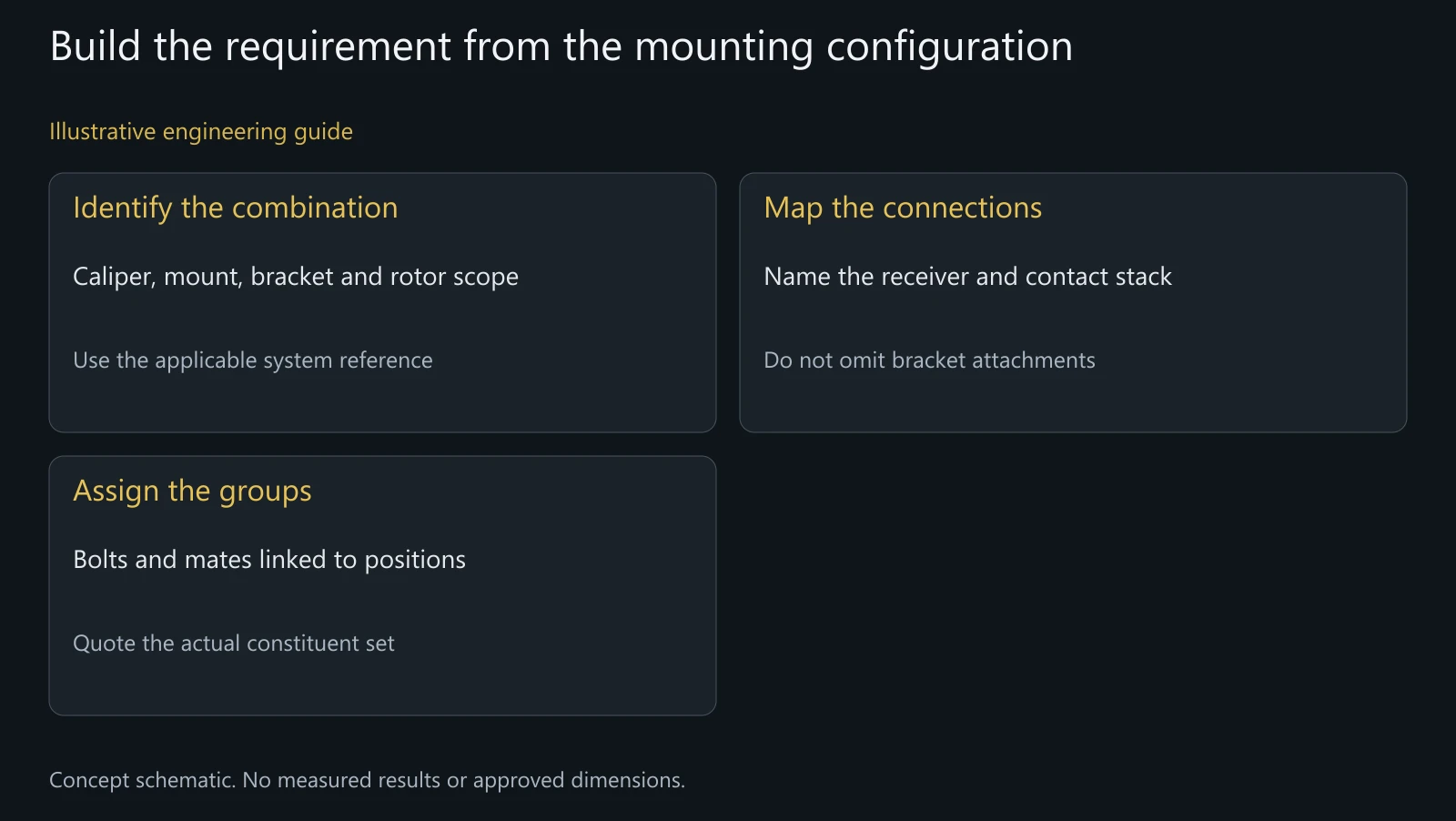 Concept configuration map without mounting dimensions, universal engagement values or an installation recipe.