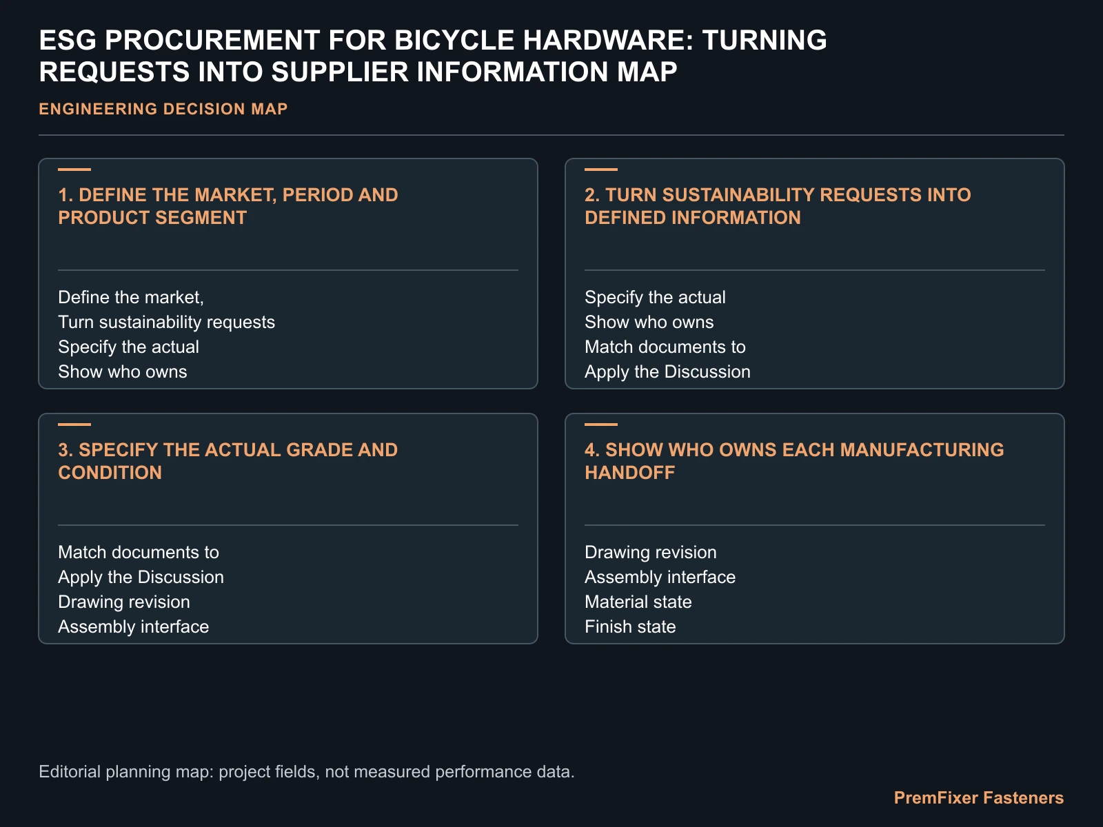 ESG PROCUREMENT FOR BICYCLE HARDWARE: TURNING REQUESTS INTO SUPPLIER INFORMATION MAP for bicycle fastener ESG procurement.