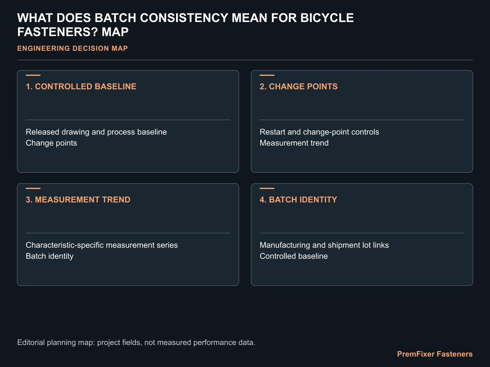 WHAT DOES BATCH CONSISTENCY MEAN FOR BICYCLE FASTENERS? MAP for bicycle fastener batch consistency.