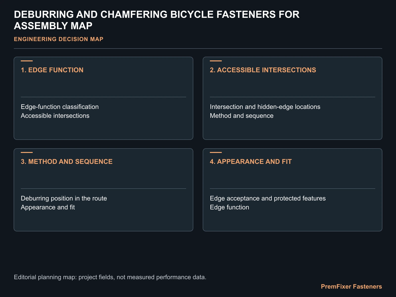 DEBURRING AND CHAMFERING BICYCLE FASTENERS FOR ASSEMBLY MAP for bicycle fastener deburring chamfering.