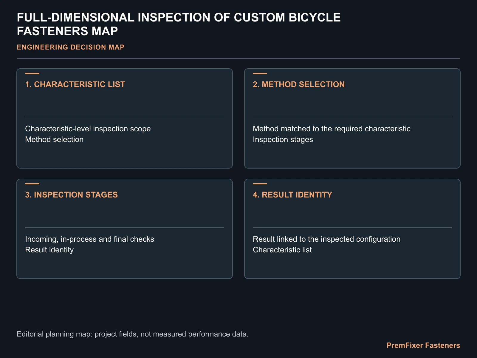 FULL-DIMENSIONAL INSPECTION OF CUSTOM BICYCLE FASTENERS MAP for bicycle fastener dimensional inspection.