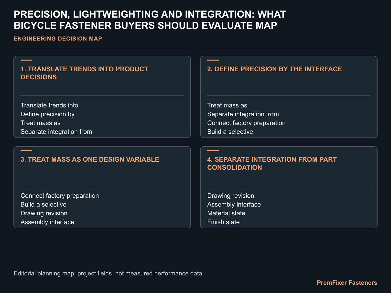 PRECISION, LIGHTWEIGHTING AND INTEGRATION: WHAT BICYCLE FASTENER BUYERS SHOULD EVALUATE MAP for bicycle fastener engineering trends.