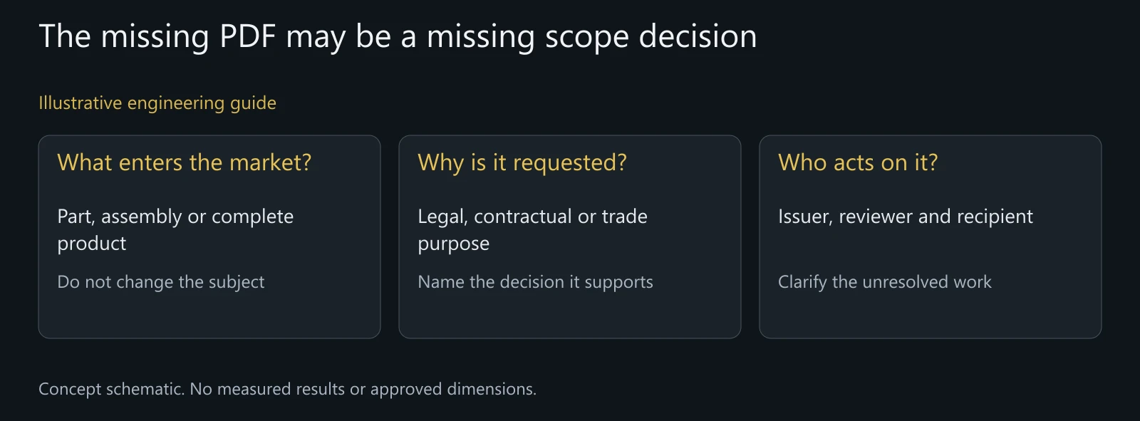 Illustrative responsibility map without real importer instructions, government filings or product-certification results.