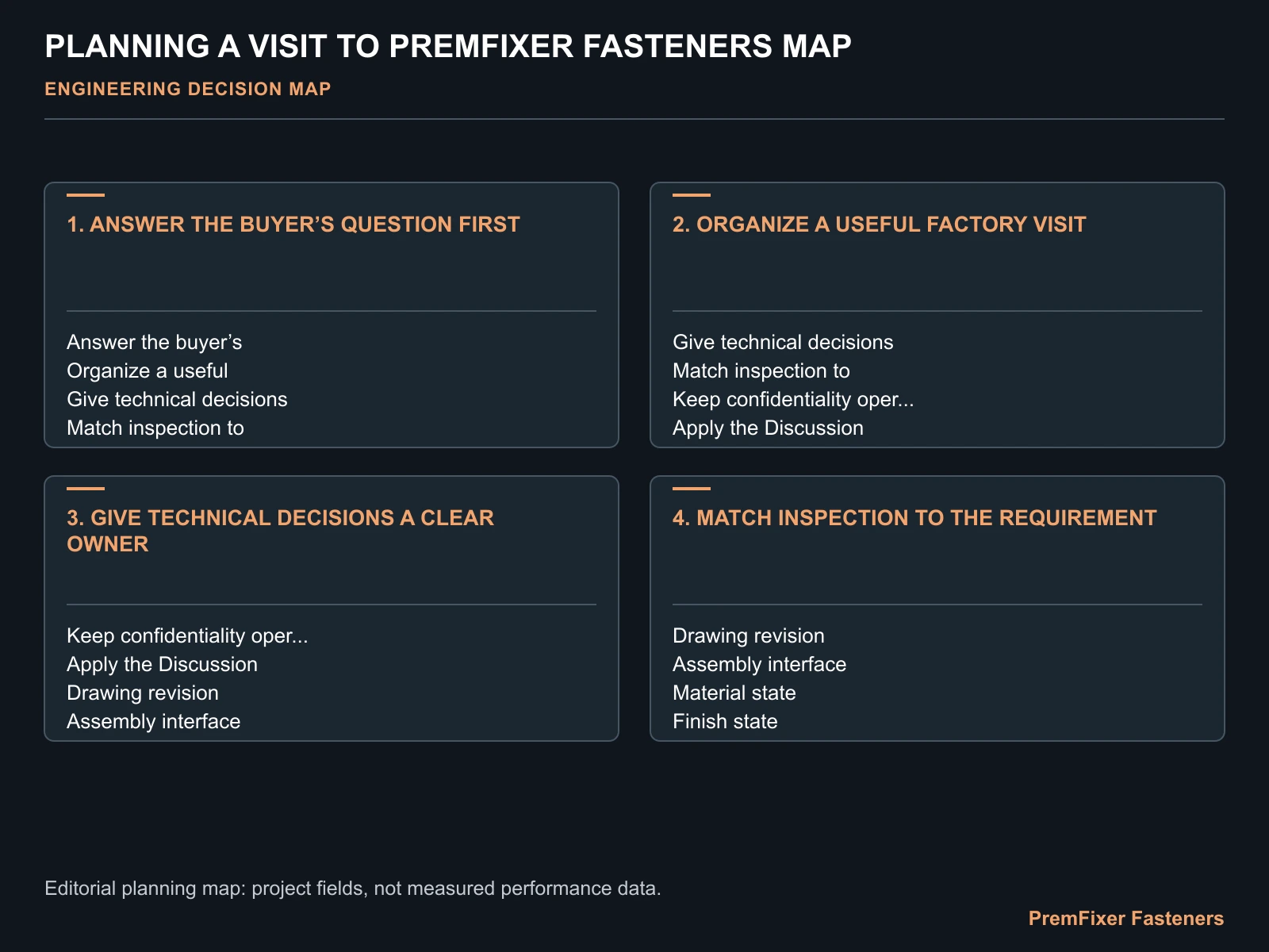 PLANNING A VISIT TO PREMFIXER FASTENERS MAP for bicycle fastener factory visit.