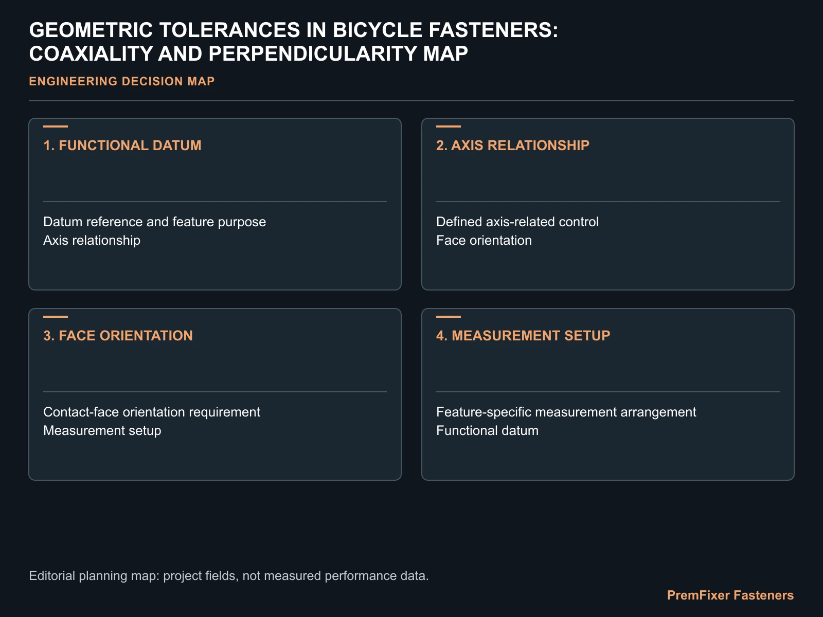 GEOMETRIC TOLERANCES IN BICYCLE FASTENERS: COAXIALITY AND PERPENDICULARITY MAP for bicycle fastener geometric tolerances.