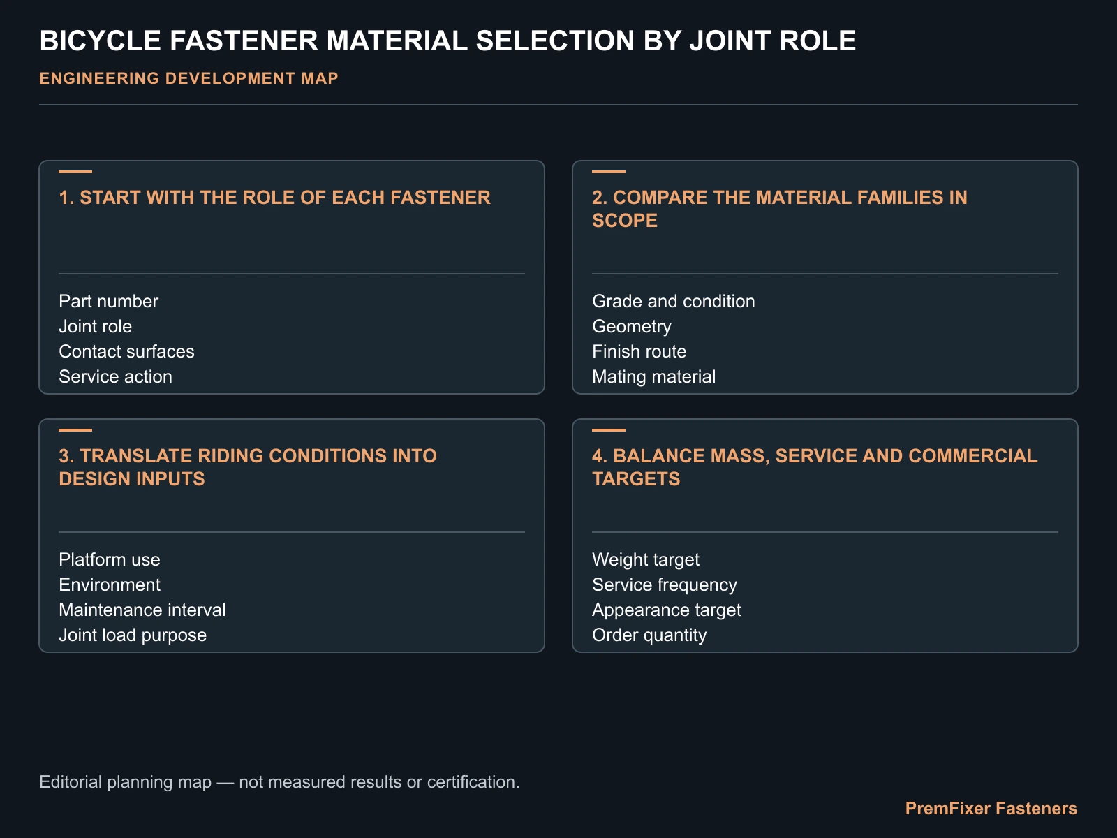 Specify grade and condition—not only a family name decision map for Choosing Bicycle Fastener Materials by Joint, Riding Conditions and Weight Target.